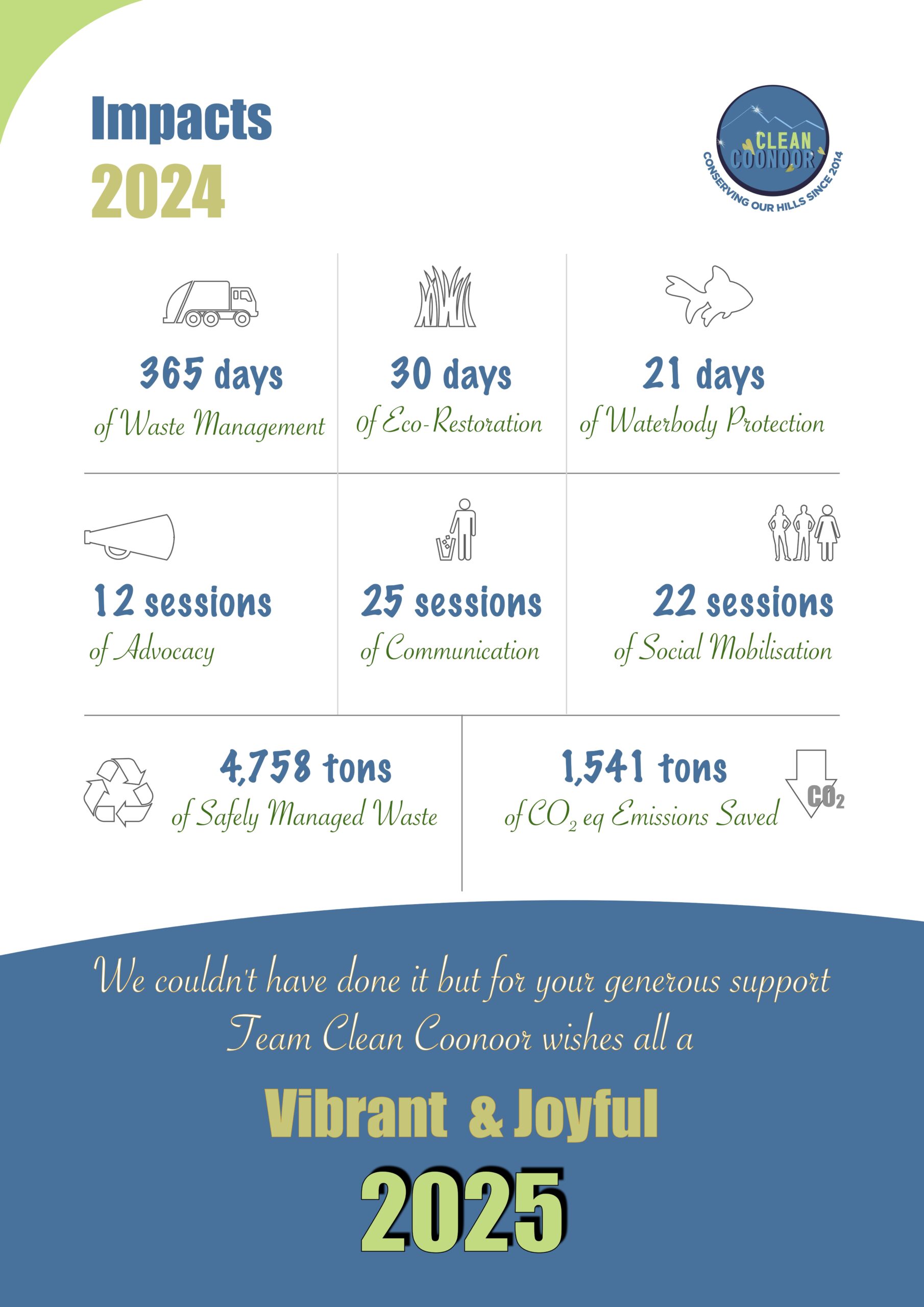 An Year in Retrospect & Looking Ahead